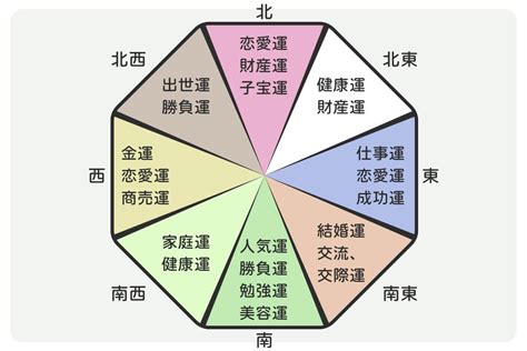 花 風水 効果|花風水で家の運気をアップする方法：色・方角・場所・季節別花。